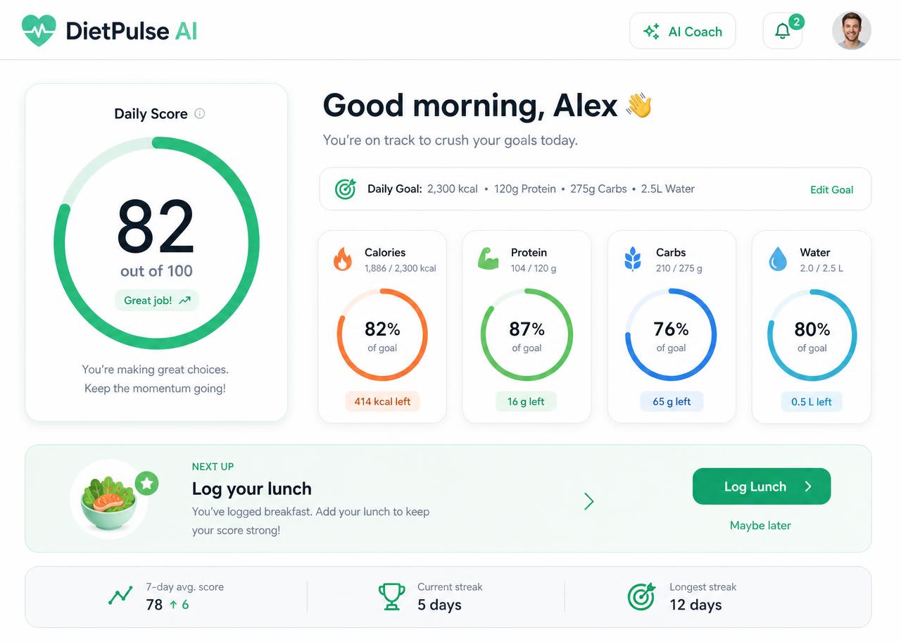 DietPulse AI dashboard showing daily score, macro rings and the next recommended action